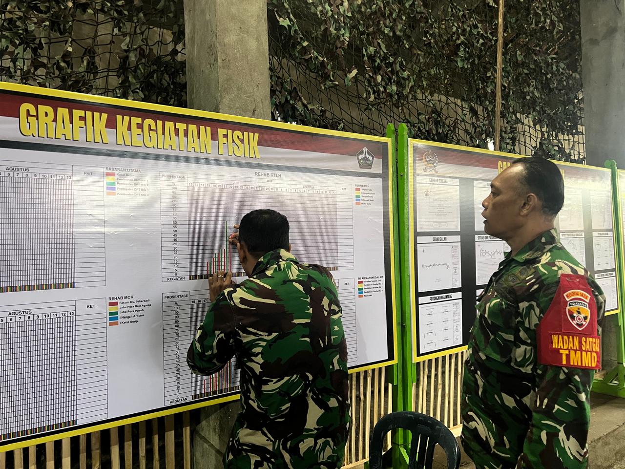 Pengawasan Progres Fisik TMMD Ke-129 Kodim 1626/Bangli oleh Wadan Satgas