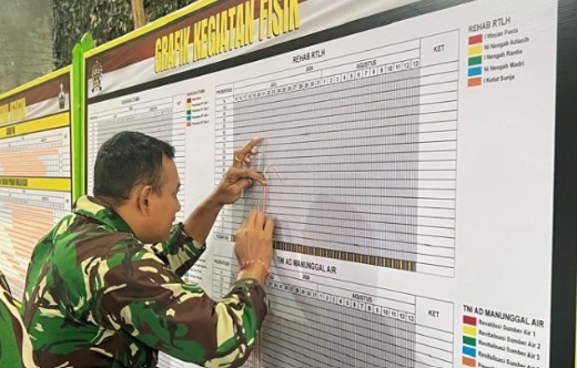 Peninjauan Rutin Menjamin Pencapaian Proyek TMMD Ke-129 di Bangli