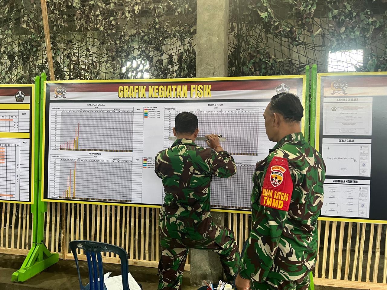 Dukungan Masyarakat Sekardadi dalam Program TMMD Ke-129